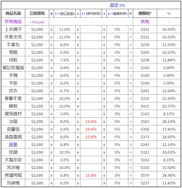 紅海國際物流-FAQ